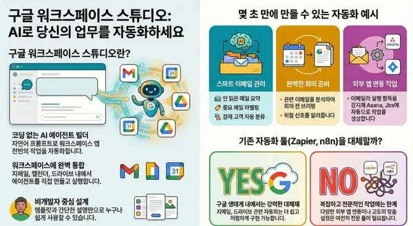 [이용호의 손에 잡히는 인공지능] 진정한 AI 비서, 구글 워크스페이스 스튜디오 기술자료 대표 이미지
