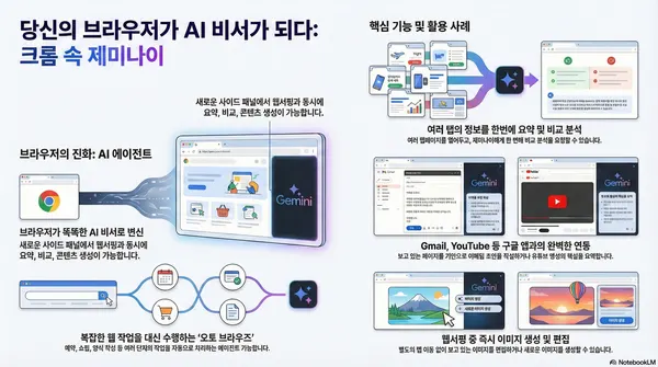 [이용호의 손에 잡히는 인공지능] 크롬과 제미나이의 만남, 검색을 넘어 행동하는 AI 비서의 시대 기술자료 대표 이미지