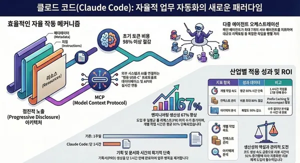 [이용호의 손에 잡히는 인공지능] 클로드 코드가 가져온 자율 에이전트 시대, 기회냐 위기냐? 기술자료 대표 이미지
