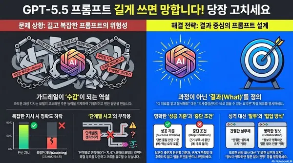 [이용호의 손에 잡히는 인공지능] GPT-5.5 프롬프트 길게 쓰면 망합니다! 당장 습관을 고치세요 기술자료 대표 이미지