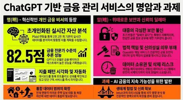 [이용호의 손에 잡히는 인공지능] 챗GPT 금융 에이전트 서비스의 빛과 그림자 기술자료 대표 이미지