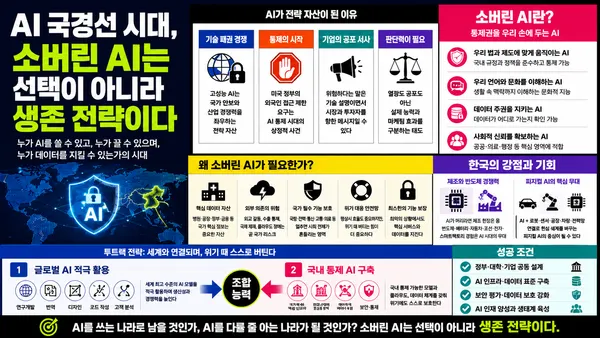 [이용호의 손에 잡히는 인공지능] 미토스 쇼크 이후, 소버린 AI가 국가 생존 전략이 된 이유 기술자료 대표 이미지