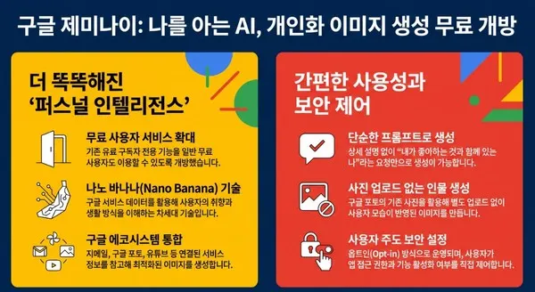 [이용호의 손에 잡히는 인공지능] 프롬프트보다 나를 더 잘 아는 AI, 구글 제미나이의 변화 기술자료 대표 이미지