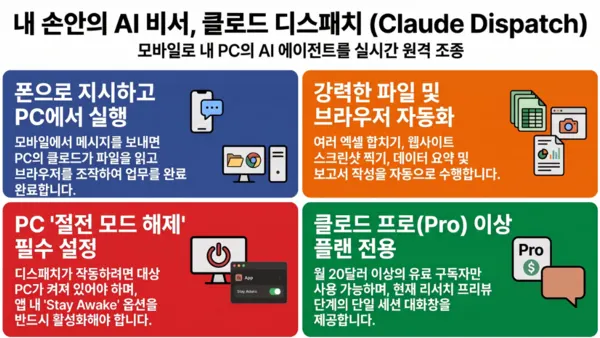 [이용호의 손에 잡히는 인공지능] Claude Dispatch, AI가 내 컴퓨터에서 직접 일한다 기술자료 대표 이미지