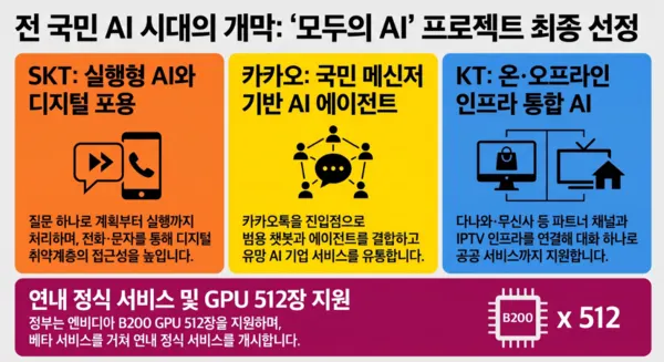 [이용호의 손에 잡히는 인공지능] 챗봇에서 행동하는 AI로, ‘모두의 AI’가 바꾸는 국민의 일상 기술자료 대표 이미지