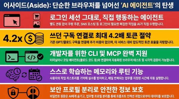 [이용호의 손에 잡히는 인공지능] 한국 개발자 3인이 만든 AI 브라우저 ‘어사이드’, 세계가 주목하는 이유 기술자료 대표 이미지